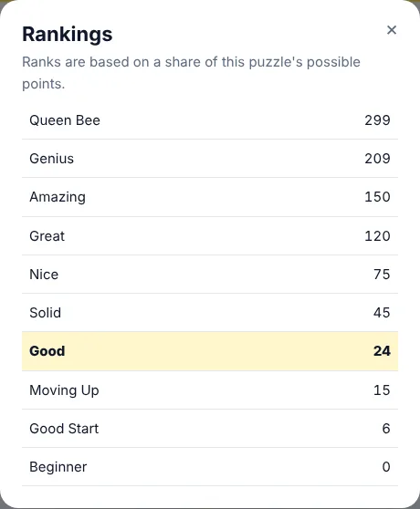 Spelling Bee rankings from Beginner to Queen Bee with points for each rank